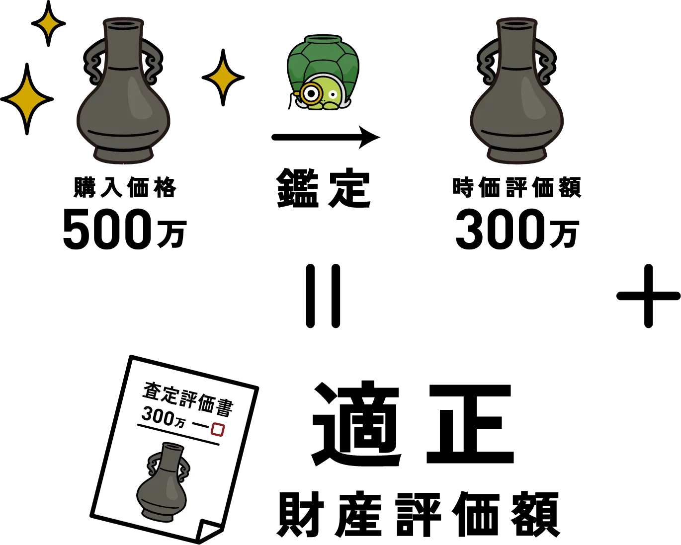 査定1